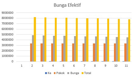Simulasi Kredit Bunga Efektif